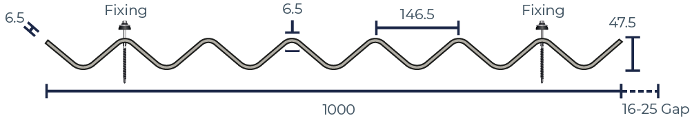 EUROSIX Spaced Sheets Diagram